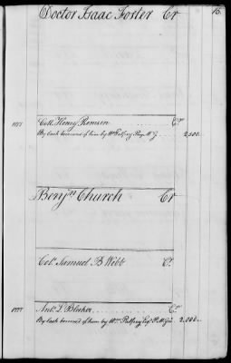 Thumbnail for Miscellaneous Volumes > 143 - Paymaster General's Ledger of Accounts with Officers of the Army. 1775-1778