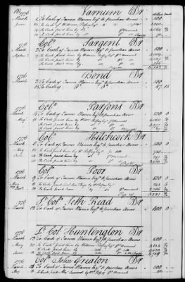 Thumbnail for Miscellaneous Volumes > 143 - Paymaster General's Ledger of Accounts with Officers of the Army. 1775-1778