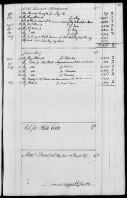 Miscellaneous Volumes > 143 - Paymaster General's Ledger of Accounts with Officers of the Army. 1775-1778