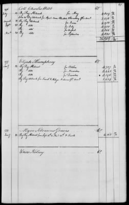 Thumbnail for Miscellaneous Volumes > 143 - Paymaster General's Ledger of Accounts with Officers of the Army. 1775-1778