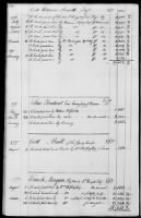 143 - Paymaster General's Ledger of Accounts with Officers of the Army. 1775-1778 - Page 143