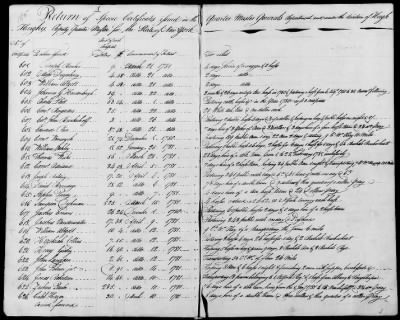 Miscellaneous Volumes > 185 - Record of Specie Certificates Issued in the Quartermaster General's Department in the State of New York. Oct 1780-Jan 1782