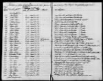 185 - Record of Specie Certificates Issued in the Quartermaster General's Department in the State of New York. Oct 1780-Jan 1782 - Page 5