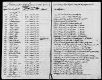 185 - Record of Specie Certificates Issued in the Quartermaster General's Department in the State of New York. Oct 1780-Jan 1782 - Page 5
