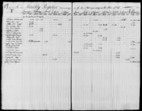 189 - Monthly Register of Quartermaster Accounts Settled. 1780-1784 - Page 21