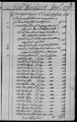 Disbursements in the Quartermaster General's Department > 187 - Records of Disbursements, Quartermaster General's Department. Sep 1781-May 1782