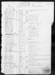 1 - List of Connecticut Troops. 1776-1783 - Page 99