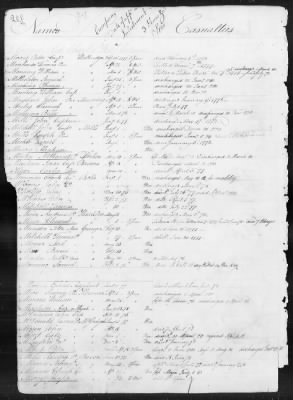 Thumbnail for Officers and Enlisted Men > 1 - List of Connecticut Troops. 1776-1783