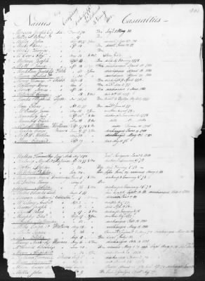 Thumbnail for Officers and Enlisted Men > 1 - List of Connecticut Troops. 1776-1783