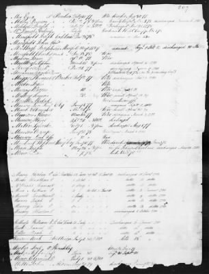 Thumbnail for Officers and Enlisted Men > 1 - List of Connecticut Troops. 1776-1783