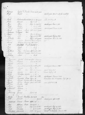 Thumbnail for Officers and Enlisted Men > 1 - List of Connecticut Troops. 1776-1783