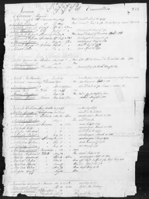 Officers and Enlisted Men > 1 - List of Connecticut Troops. 1776-1783