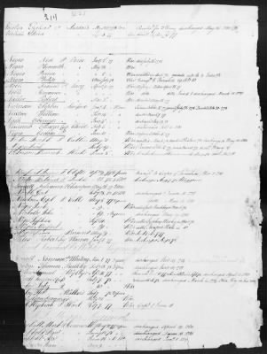 Officers and Enlisted Men > 1 - List of Connecticut Troops. 1776-1783