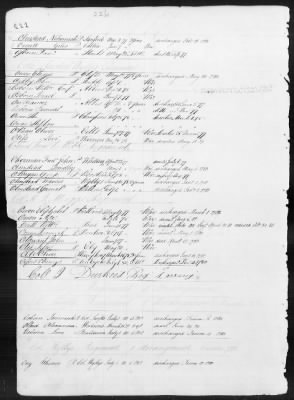 Officers and Enlisted Men > 1 - List of Connecticut Troops. 1776-1783