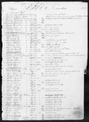 Officers and Enlisted Men > 1 - List of Connecticut Troops. 1776-1783