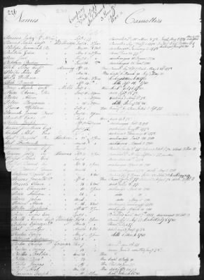 Officers and Enlisted Men > 1 - List of Connecticut Troops. 1776-1783