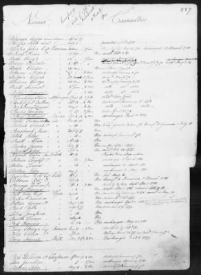 Officers and Enlisted Men > 1 - List of Connecticut Troops. 1776-1783