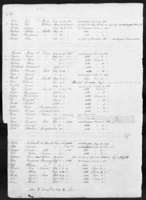 Officers and Enlisted Men > 1 - List of Connecticut Troops. 1776-1783