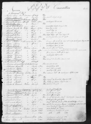 Officers and Enlisted Men > 1 - List of Connecticut Troops. 1776-1783