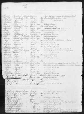 Officers and Enlisted Men > 1 - List of Connecticut Troops. 1776-1783