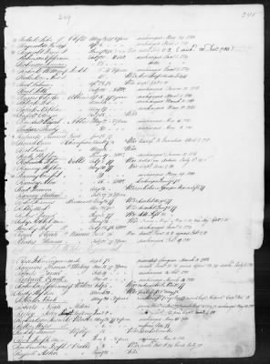 Officers and Enlisted Men > 1 - List of Connecticut Troops. 1776-1783