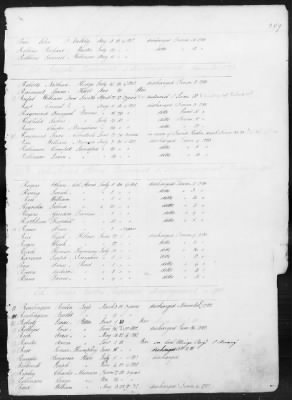 Officers and Enlisted Men > 1 - List of Connecticut Troops. 1776-1783