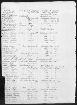 Officers and Enlisted Men > 1 - List of Connecticut Troops. 1776-1783