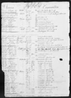 1 - List of Connecticut Troops. 1776-1783 - Page 211