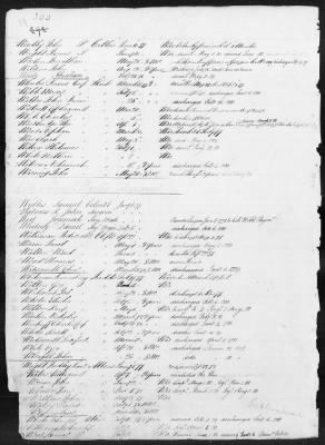 Thumbnail for Officers and Enlisted Men > 1 - List of Connecticut Troops. 1776-1783