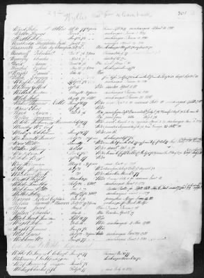 Thumbnail for Officers and Enlisted Men > 1 - List of Connecticut Troops. 1776-1783