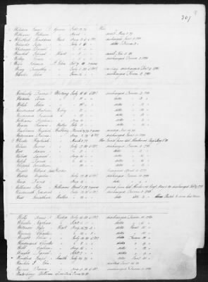 Thumbnail for Officers and Enlisted Men > 1 - List of Connecticut Troops. 1776-1783