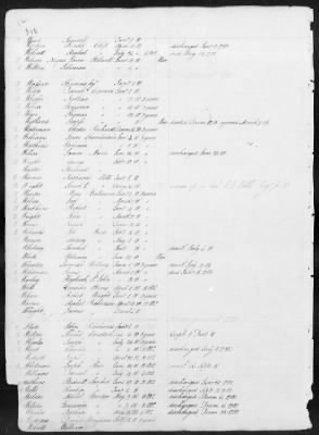 Thumbnail for Officers and Enlisted Men > 1 - List of Connecticut Troops. 1776-1783