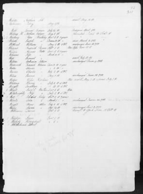 Thumbnail for Officers and Enlisted Men > 1 - List of Connecticut Troops. 1776-1783