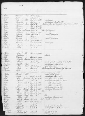 Thumbnail for Officers and Enlisted Men > 1 - List of Connecticut Troops. 1776-1783