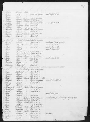 Thumbnail for Officers and Enlisted Men > 1 - List of Connecticut Troops. 1776-1783