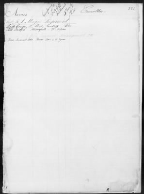 Thumbnail for Officers and Enlisted Men > 1 - List of Connecticut Troops. 1776-1783