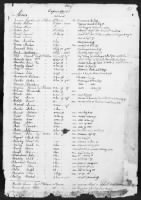 3 - List of Massachusetts Troops. 1776-1780 - Page 19
