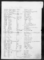 3 - List of Massachusetts Troops. 1776-1780 - Page 66