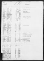 Thumbnail for 3 - List of Massachusetts Troops. 1776-1780 - Page 416