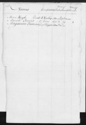 Thumbnail for Officers and Enlisted Men > 8 - List of Rhode Island Troops. 1776-1783