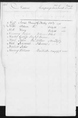 Officers and Enlisted Men > 8 - List of Rhode Island Troops. 1776-1783