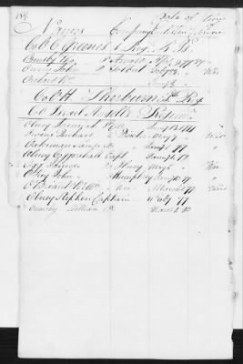 Officers and Enlisted Men > 8 - List of Rhode Island Troops. 1776-1783