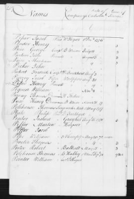 Officers and Enlisted Men > 8 - List of Rhode Island Troops. 1776-1783