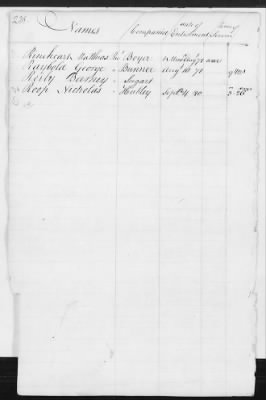 Officers and Enlisted Men > 8 - List of Rhode Island Troops. 1776-1783