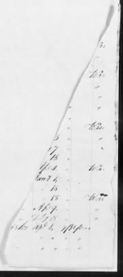 Officers and Enlisted Men > 8 - List of Rhode Island Troops. 1776-1783