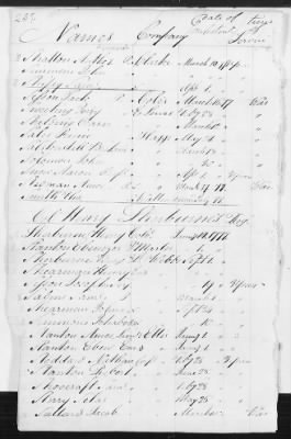 Officers and Enlisted Men > 8 - List of Rhode Island Troops. 1776-1783