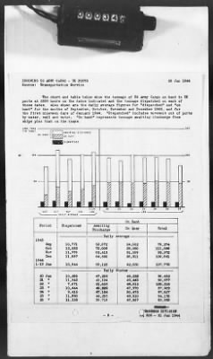 Thumbnail for 2 - Miscellaneous File > 424 - Statistical Summary, SOS, ETOUSA, January 1943