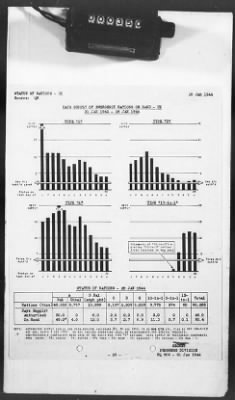 Thumbnail for 2 - Miscellaneous File > 424 - Statistical Summary, SOS, ETOUSA, January 1943