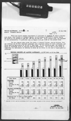 Thumbnail for 2 - Miscellaneous File > 424 - Statistical Summary, SOS, ETOUSA, January 1943