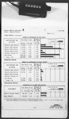 Thumbnail for 2 - Miscellaneous File > 424 - Statistical Summary, SOS, ETOUSA, January 1943